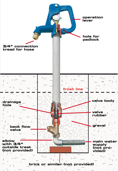 querschnitt_hydrant_e.jpg
